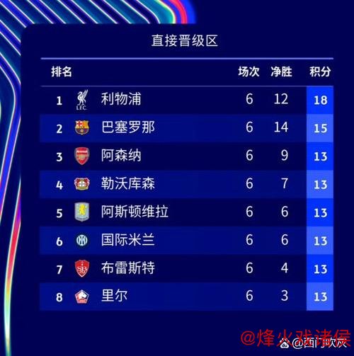 五大联赛球队身价排行榜：皇马领跑，曼城紧随其后