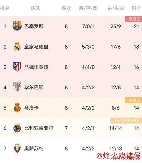 五大联赛周末焦点：西甲意甲榜首对决，谁将失分？