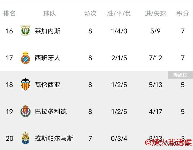 五大联赛周末焦点：西甲意甲榜首对决，谁将失分？