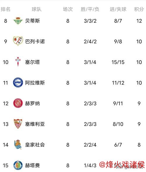 五大联赛周末焦点：西甲意甲榜首对决，谁将失分？