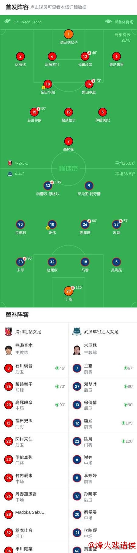 亚冠与全运时间冲突，武汉女足如何抉择？