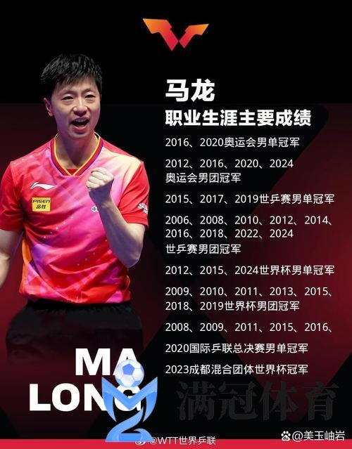 WTT卢布尔雅那站马龙男双进8强 国乒仅有一人掉队