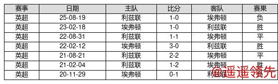 开云体育下载 中国足球彩票26018期胜负游戏14场交战记录