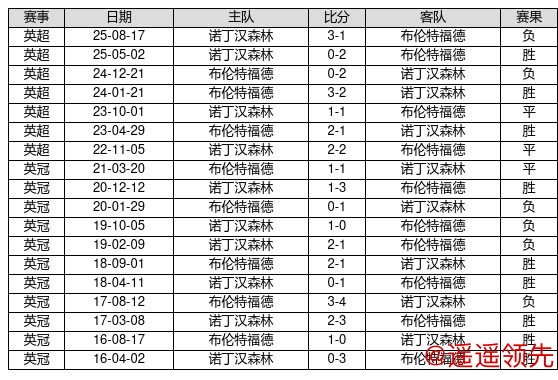 开云体育入口 中国足球彩票26017期胜负游戏14场交战记录