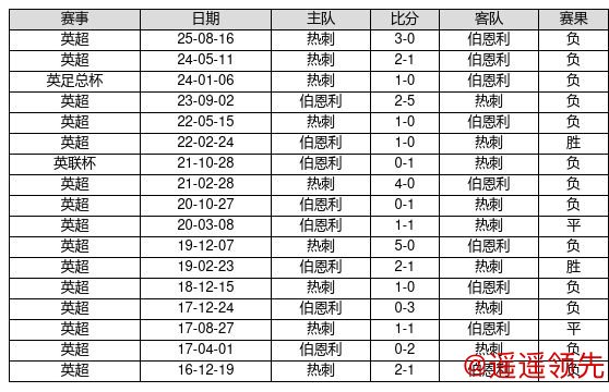 开云体育下载 中国足球彩票26016期胜负游戏14场交战记录