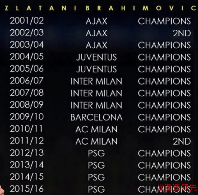 伊布社交媒体秀冠军数量 15个赛季拿13个联赛冠军