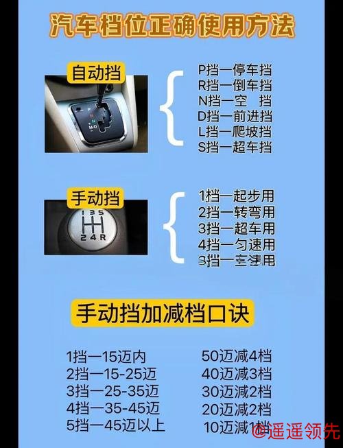 你一年骑多少公里？这几档状态，看看你在哪