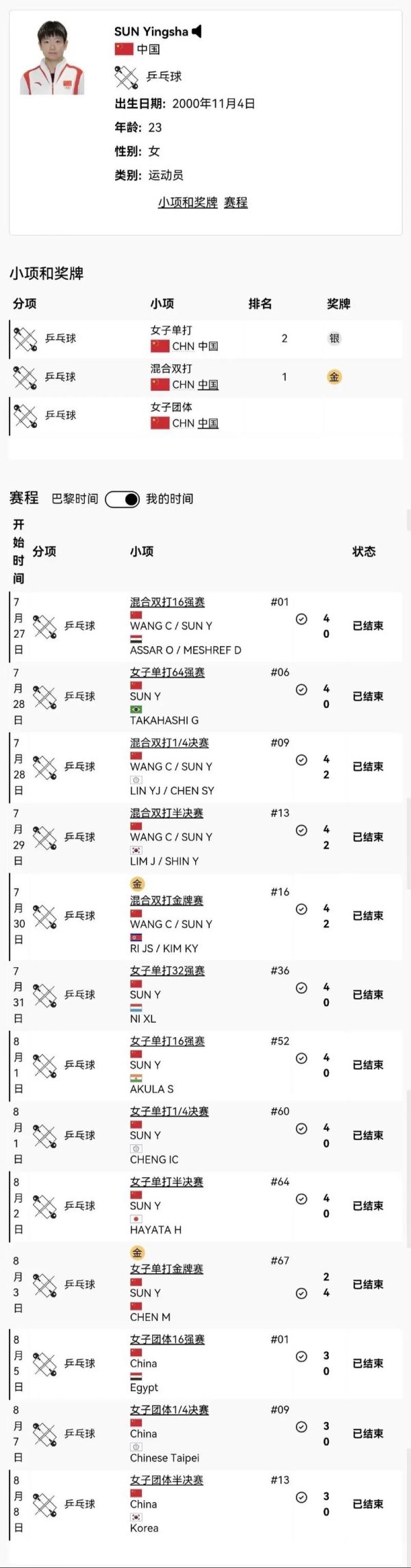 开云体育官网 巴黎奥运乒乓球全赛程公布 孙颖莎樊振东冲击历史