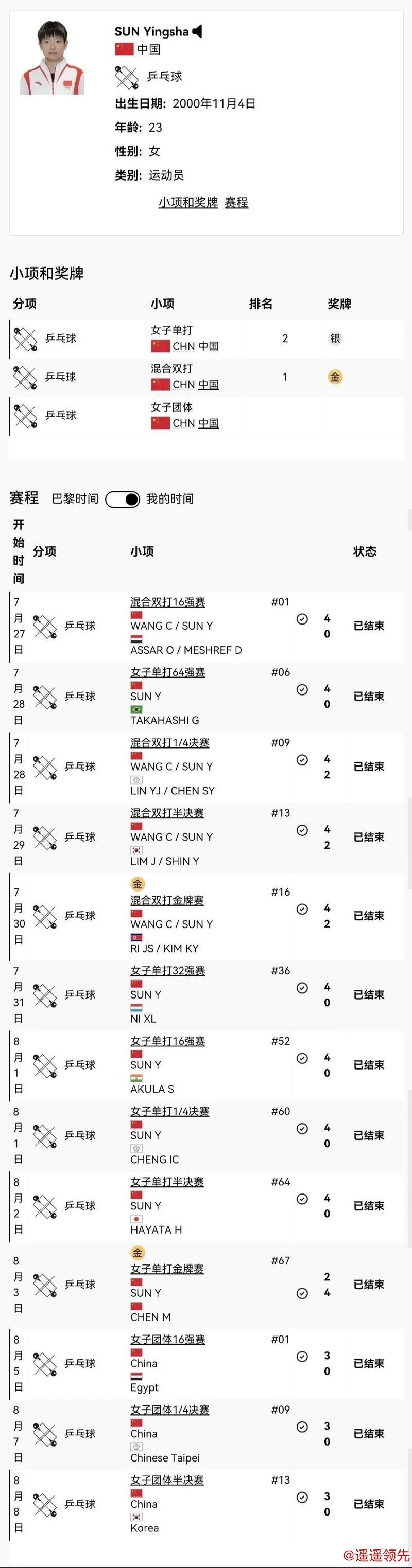 巴黎奥运乒乓球全赛程公布 孙颖莎樊振东冲击历史