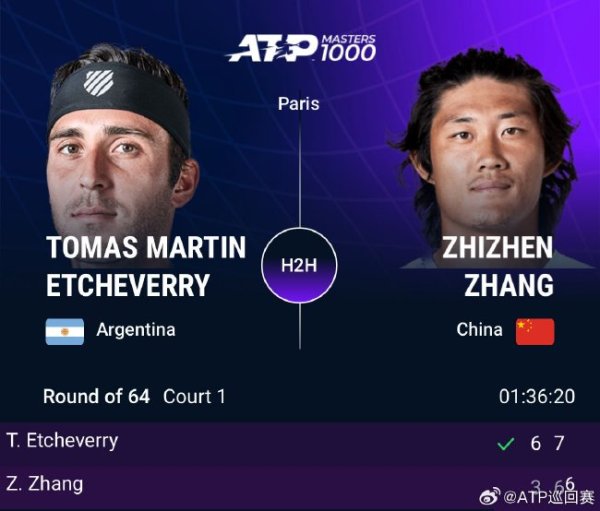 开云体育官网 巴黎大师赛正赛首日张之臻6连败 商竣程2抢七出局