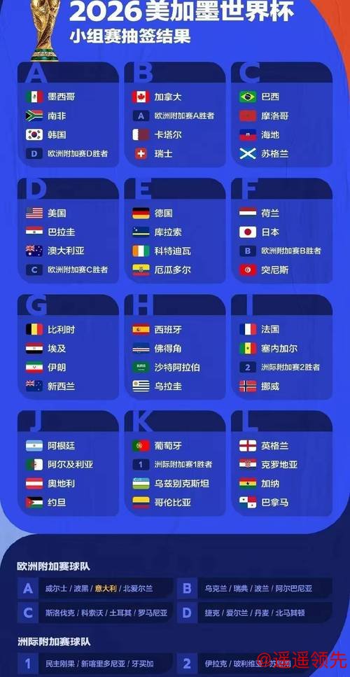 实时更新：世界杯赛事预测分析