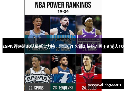 ESPN评联盟30队最新实力榜：雷霆仍1 火箭2 快船7 勇士9 湖人10
